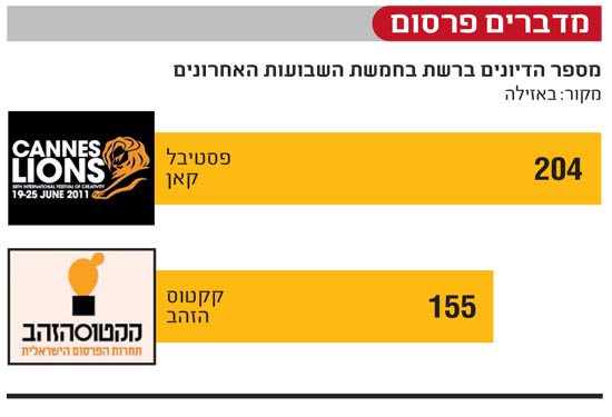מדברים פרסום / צלם: יחצ